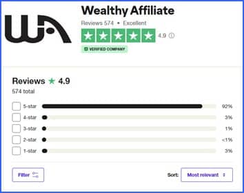 4.9 Star TrustPilot Reviews for Wealthy Affiliate.