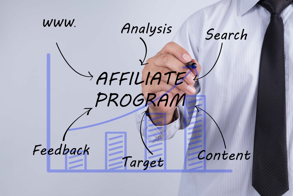 Businessman Hand Drawing Affiliate Program Concept